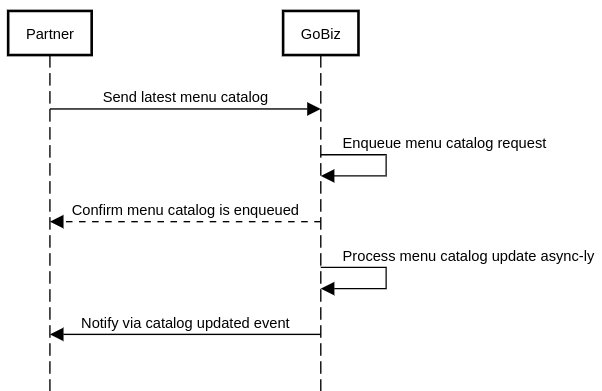 Sync Menu Flow