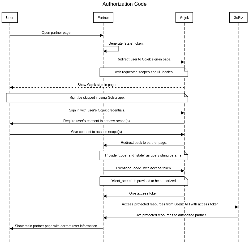 authorization-code-flow