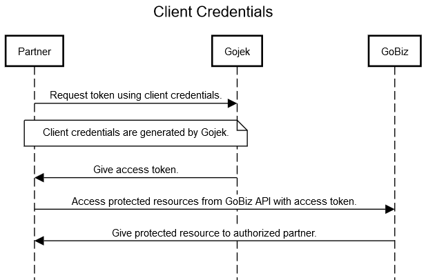 client-credentials-flow