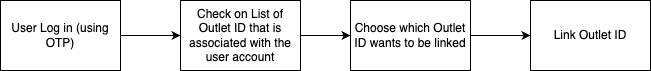 New Linking API Flow